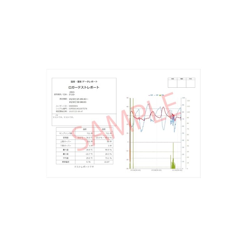 WatchLogger KT-255U Temperature and Humidity Data Logger, USB Type