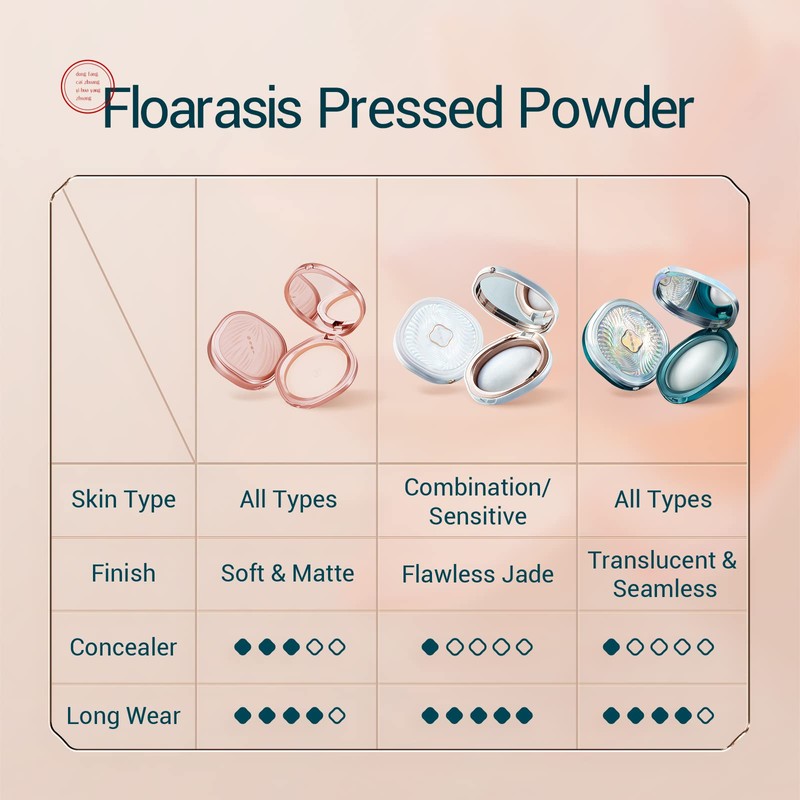 Florasis Yurong Airbrushed Tinted Pressed Powder (Z20 Cream)