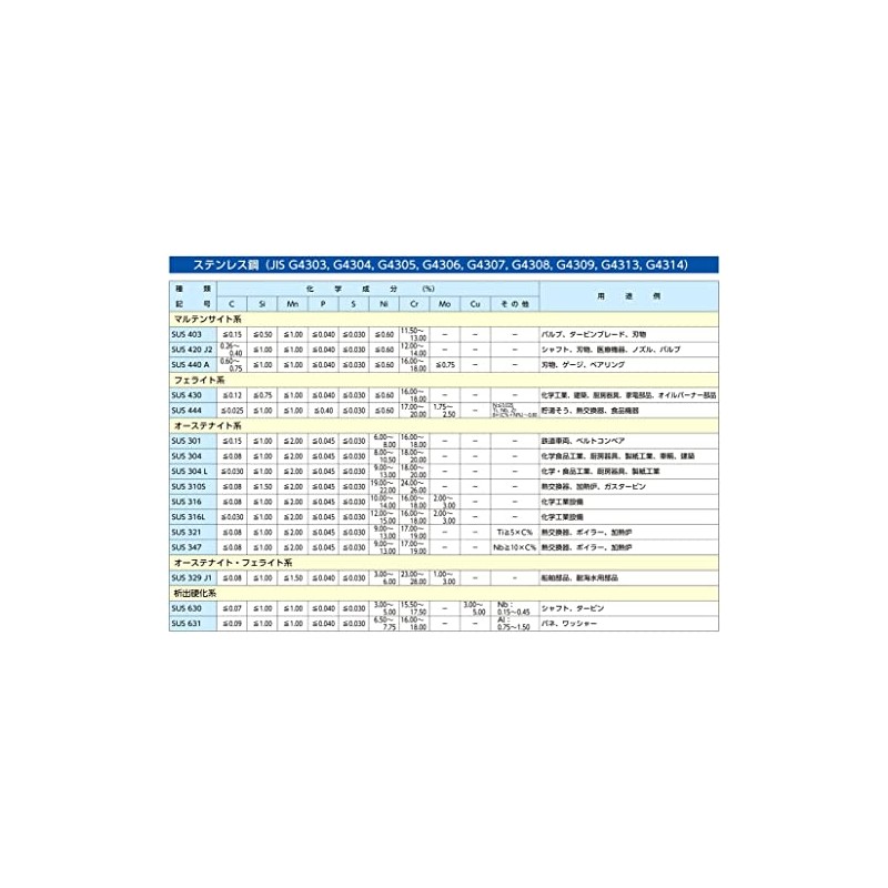 29mm Heaton Stainless Steel EA951DS-22