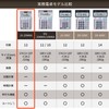 Casio Professional Business Calculator, 12-digit with verification function, Just Type,