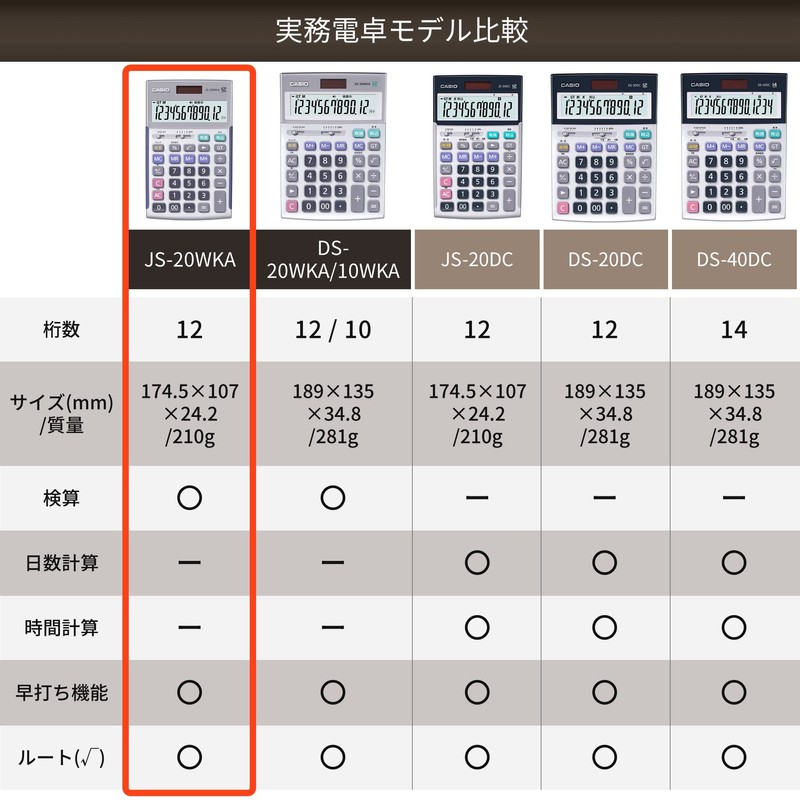 Casio Professional Business Calculator, 12-digit with verification function, Just Type,