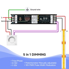 BTF-LIGHTING 100 Watts DC12V8.3A Dimmable Triac/0-10V/1-10V Constant Voltage LED Driver Dimmer Power Supply AC 100V to 130V LED Transformer Adapter Converter Max100W for FCOB Single Color LED Strip