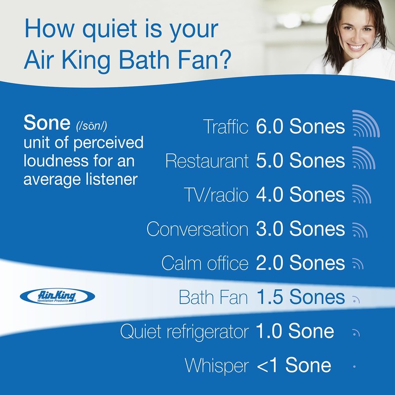 Air King AK80 Energy Star Quiet Series Bath Fan, 80-CFM
