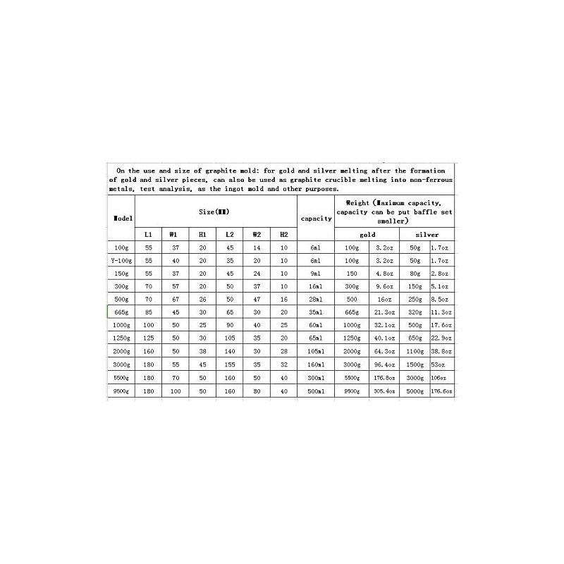 OTOOLWORLD Gold Silver Graphite Ingot Mold Mould Crucible for Melting