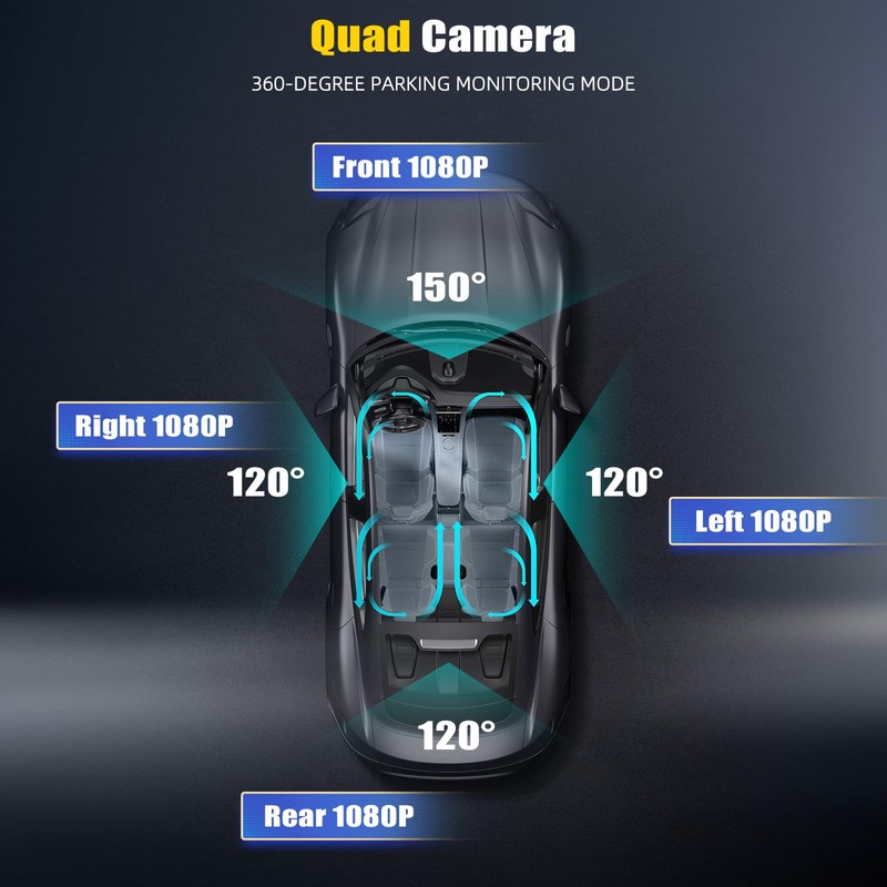 CAMECHO 4 Channel Dash Cam Car, 360° Rotatable Front Rear