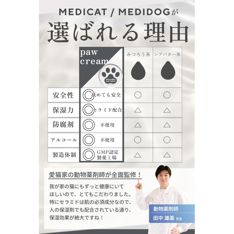 MEDICAT MEDIDOG Dog Cat Cream (1.8 oz (50 g) Sizes,