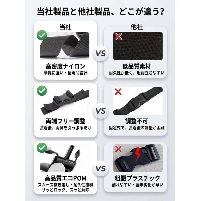 [Cosylive] Chest Strap, Backpack Strap, Backpack Shoulder Strap, Shoulder Strap