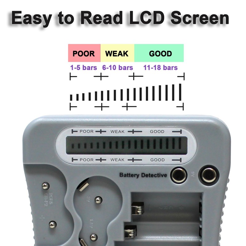 Battery Detective 12 Type Battery Tester with LCD Display, AAA