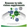Suplemento Nutricional Gwynne Luteína Zinc Vitaminas Salud Macular Ojo Seco