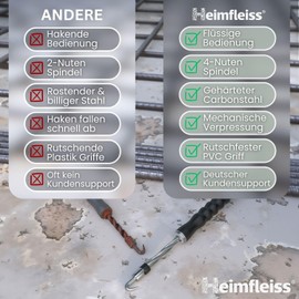 Heimfleiss® Wire Driller Drill with Automatic Return - Universal Wire Ties Tubular Pliers for Fence Construction, Gardeners and Florists - Wire Rödler Twister for Flower Wire, Winding Wire & Florist