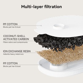 Cheerble Replacement Filters for Cheerble E1+ & E1 Pumpless Cat Water Fountain, Three to Four Months Set of Replacement Filters for Ultra Quiet Pet Water Fountain, White, 4 Count (Pack of 1)