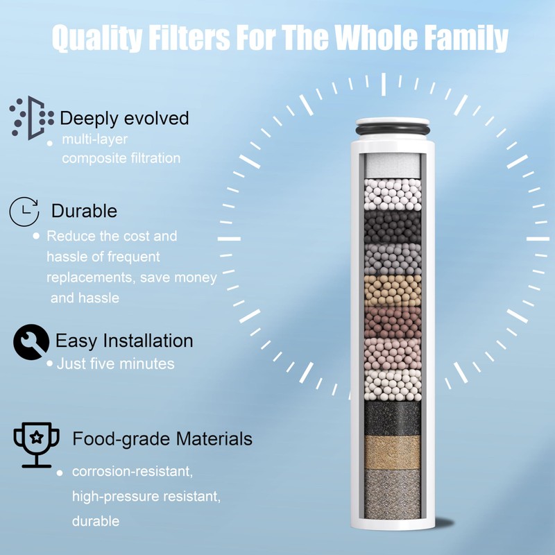 3pcs Replacement Filters compatible with Cobbe Handheld Shower Head Remove