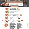 CodeKiste 6 - Programming For Children - Kingdom of Dinosaurs
