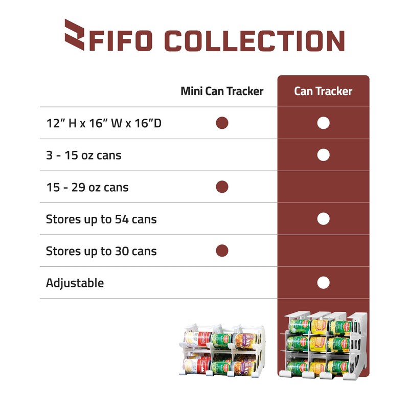 FIFO Countertop Mini Can Tracker Holds 30 Standard 10-24 Oz