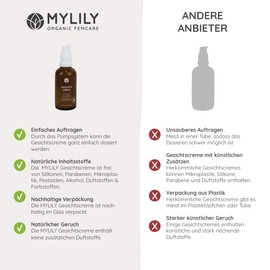 MYLILY® Hyaluronic Face Cream for Blemished Skin | Gentle Care | Moisturising Cream Hyaluronic | Seum Regulating | Smooth & Healthy Skin Feeling | Hyaluronic Day Cream | Vegan & Cruelty Free