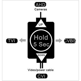 Amview 1080P AHD CVI TVI Analog Full 2.6MP Sony CMOS CCD 37IR Dome OSD Security Cam