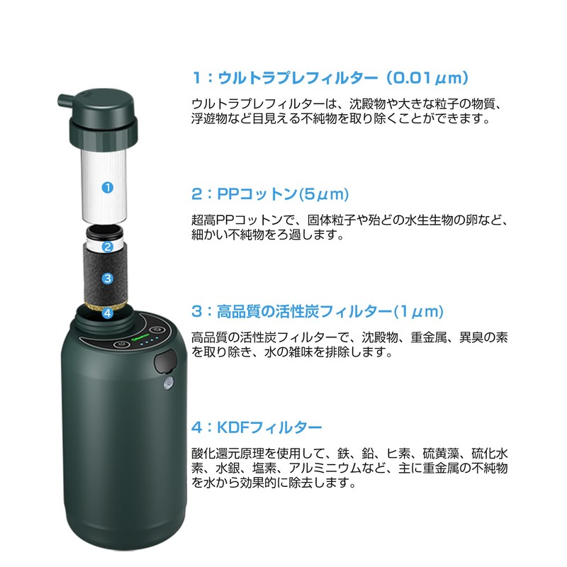 Greeshow GS-2801 Water Filter, Built-in Filter, Deep Green Filter, Replacement