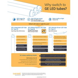 GE (case of 24) Lighting LED Tube T5 Plug and Play Type A, 25.5 watt, 3800 Lumen, 46 inch, 4000K Cool White LED Easy Replacement for 46 inch T5 Fluorescent lamp, Dimmable, Miniature bi-pin Base