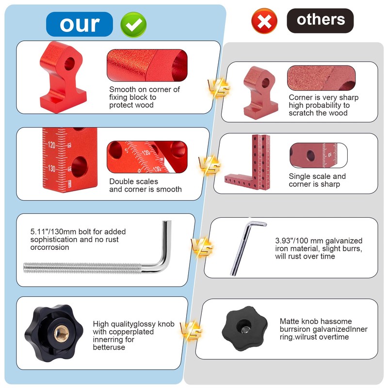 Corner Clamp for Woodworking, 90 Degree Clamp, Precision Right Angle