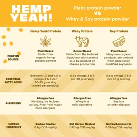 Manitoba Harvest Manitoba Harvest Hemp Yeah! Balanced Protein + Fiber Powder, Unsweetened, Keto Friendly, Preservative Free, Non GMO, 32 Ounce (Pack of 1), Packaging May Vary