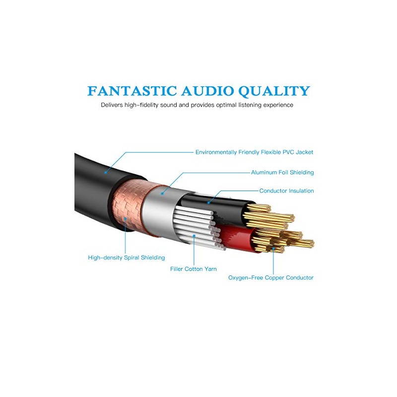 JOLGOO Cable de inserción TRS de 1/4" a RCA dual,