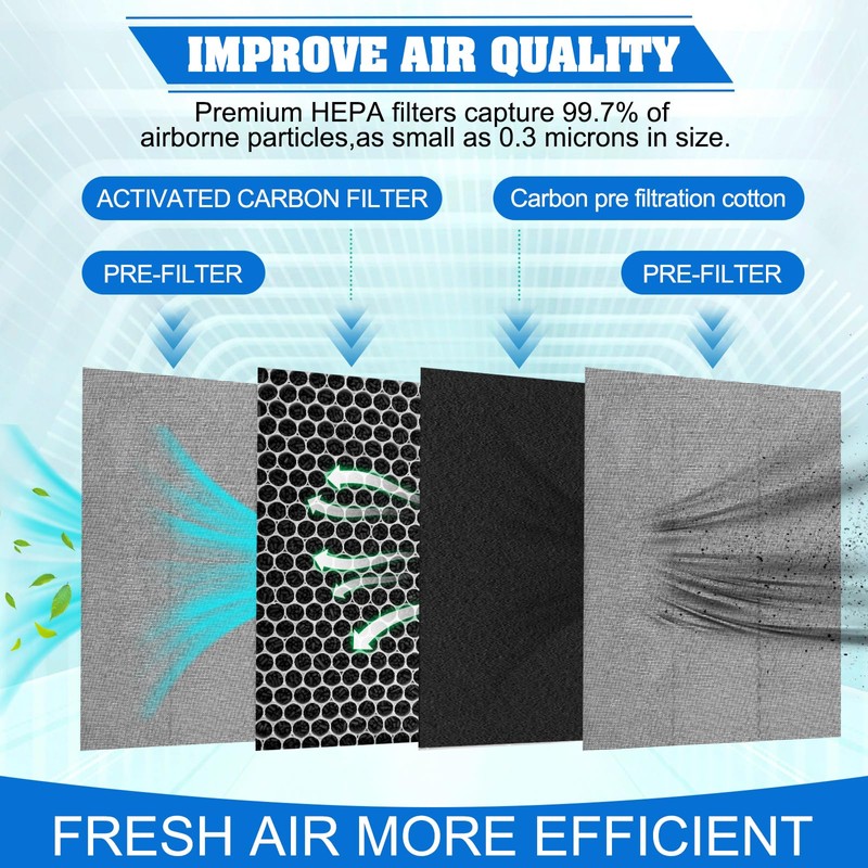 Air108 Replacement Filters Compatible With Oreck AirInstinct Air Purifier 75,