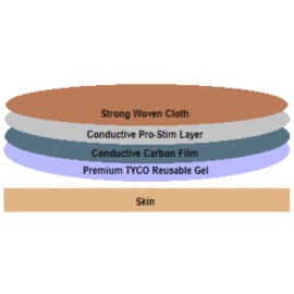 PREMU 20PS ELECTRODE 2" x 2" MULTI STICK CLOTH for Chattanooga TENS, LV120, LV100