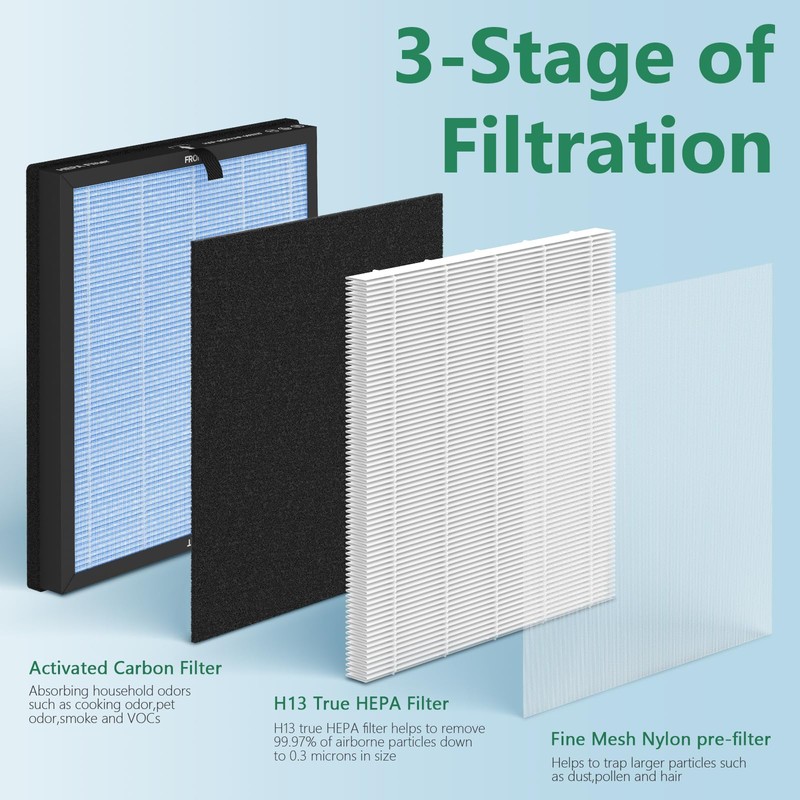 FCFMY HAP603 H13 True HEPA Replacement Filter Compatible with ECOSELF
