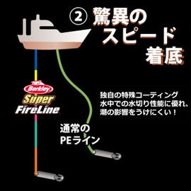 Berkley Super Fire Line No. 1.2/20lb, 1200m, Green, PE Line/Superline/Jigging, Slow Jigging