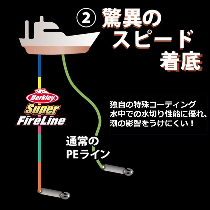 Berkley Super Fire Line No. 1.2/20lb, 1200m, Green, PE Line/Superline/Jigging,