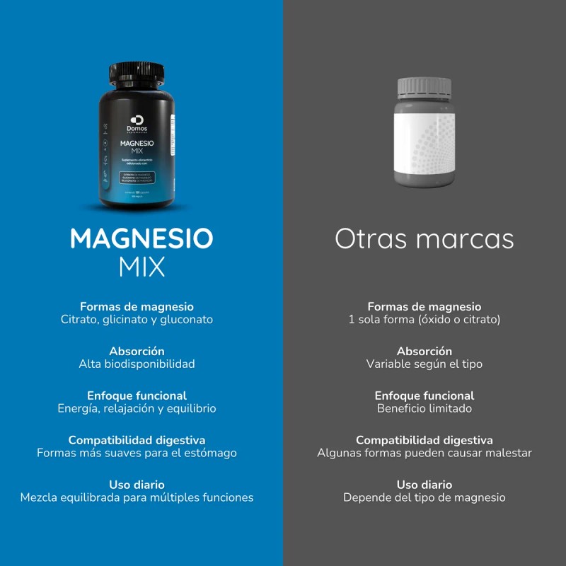 Domos- Magnesio Mix- Citrato, Glicinato Y Gluconato-120 Cps Sin Sabor