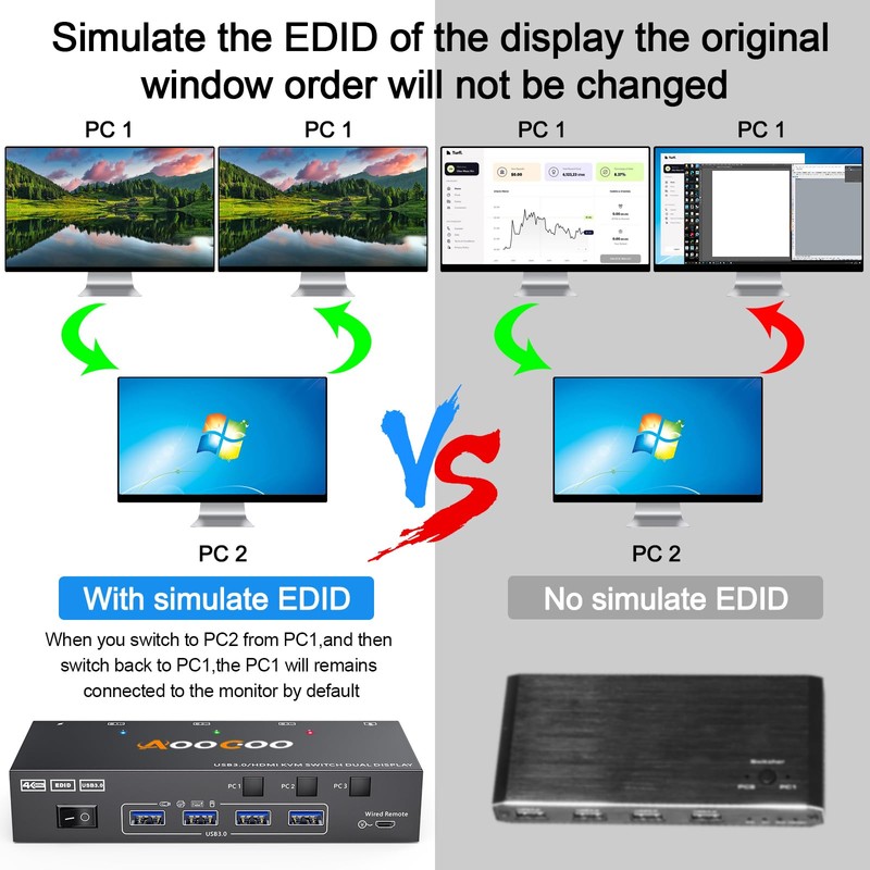 HDMI KVM Switch 2 Monitors 3 PC, 4K@60Hz Dual Monitor