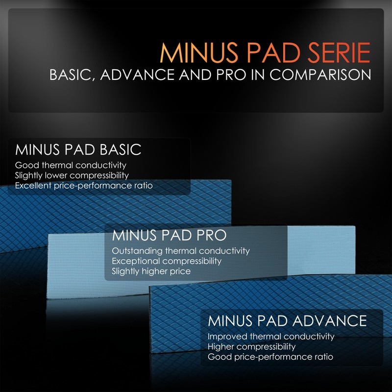 Thermal Grizzly Minus Pad Basic - Pack of 2 Thermal