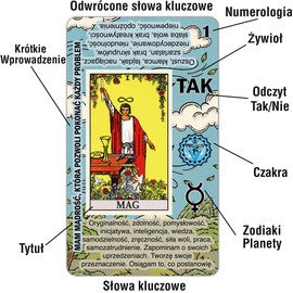 Łatwy Tarot - Nauka Kart Tarota, karty Tarota dla początkujących, łatwa i szybka interpretacja talii Tarota ze znaczeniami po polsku