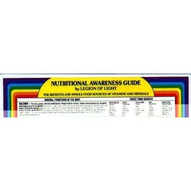 Nutritional Awareness Guide (Vitamins & Minerals)