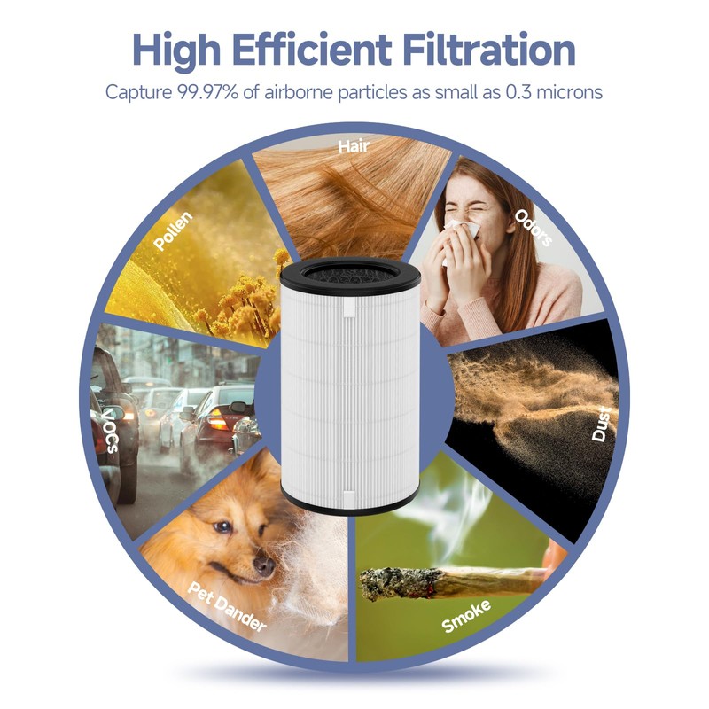 AP-T45 AP-T40FL Replacement Filter Compatible with 1461901 Homedics Total Clean