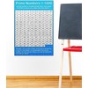 Maths - Prime Numbers Information Poster - Display, Bulletin Board,