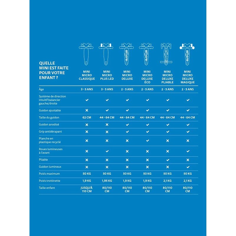 Micro Kickboard - Mini Deluxe 3-Wheeled, Lean-to-Steer, Swiss-Designed Micro Scooter