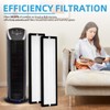 182550 Replacement Filter for Bionaire BAP536UV-U Air Purifier, Holmes HAP537UV