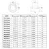 Sutemribor 304 Stainless Steel Large Fender Washer Assortment Kit 200