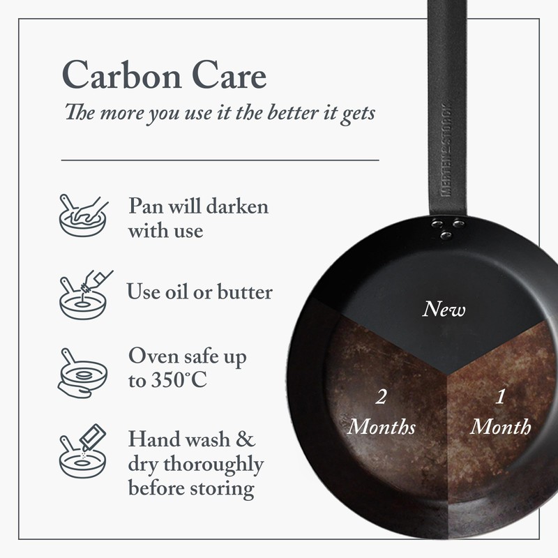 Merten & Storck Pre-Seasoned Carbon Steel 8” Frying Pan Skillet,