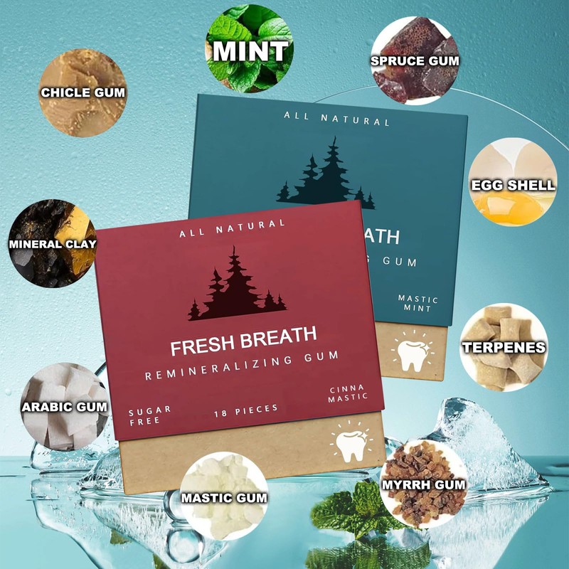 KWOLYKIM 2 Boxes Organic Sugar-Free Refreshing Mint Chewing Gum, Remineralizing