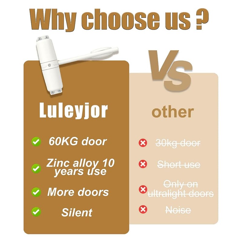 LuleyjorDoor Closers,zinc Alloy Lasts 10 Years,2pcs10 Minute Installation,Automatic Safety Spring
