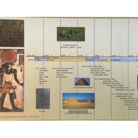 Parthenon Graphics Timelines Laminated Timeline of Ancient Egypt Panoramic Poster, 44" x 9.5"