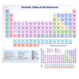 Periodic Table of Elements Chart - Laminated 9"x12" Plus Pocket Size 4.25"x6.25" with Equation Cheat Sheet On Back - Best Chemistry Reference for Highschool & College.