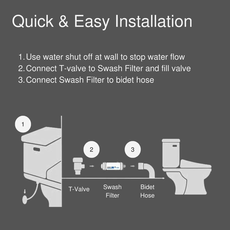 Brondell SWF44 Swash Bidet Filter, Premium Carbon Water Filtration System