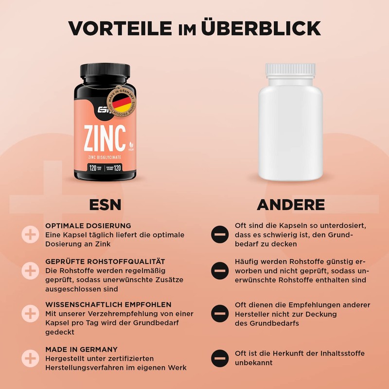 ESN Zinc, High Dose, 120 Capsules