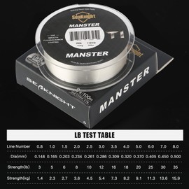 Seaknight T1 Fluorocarbon Coated Clear Fishing Line 100m/110yds Carp Fishing Line Transparent Invisible Monofilament Fast Sinking Leader Line for Saltwater Sea Fishing 3-35LB