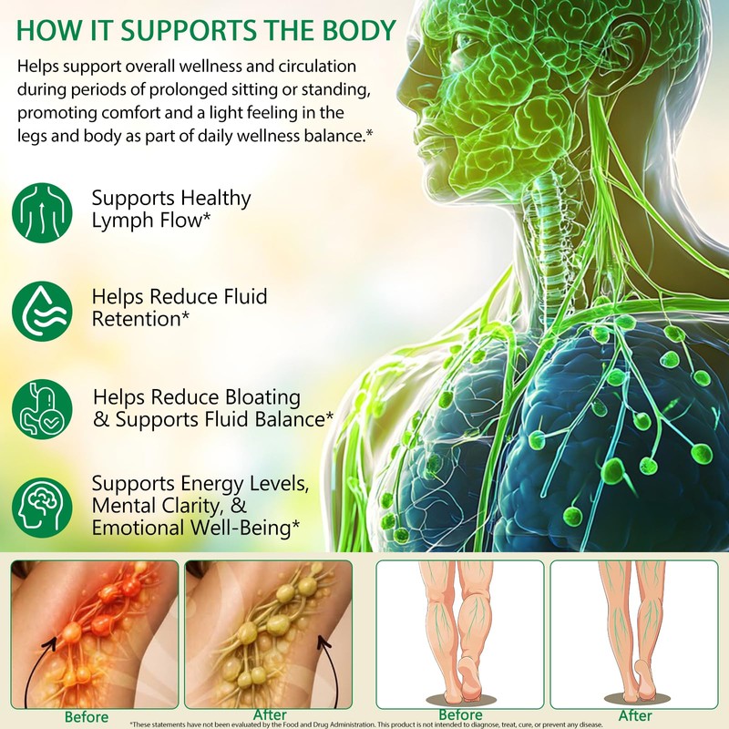 Lymphatic Drainage Supplements,Natural Formula Lymphatic Drainage Capsules