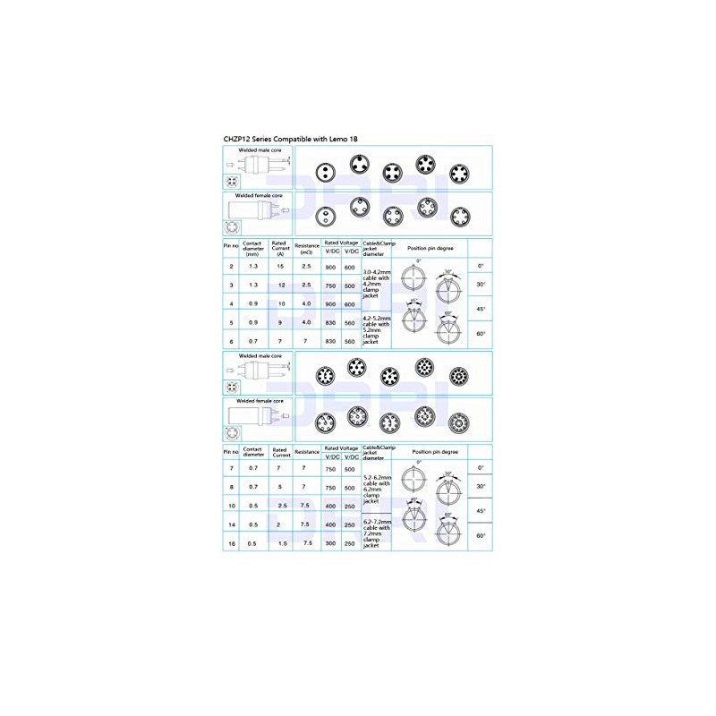 DRRI 1B FGG Egg 2 3 4 5 6 7